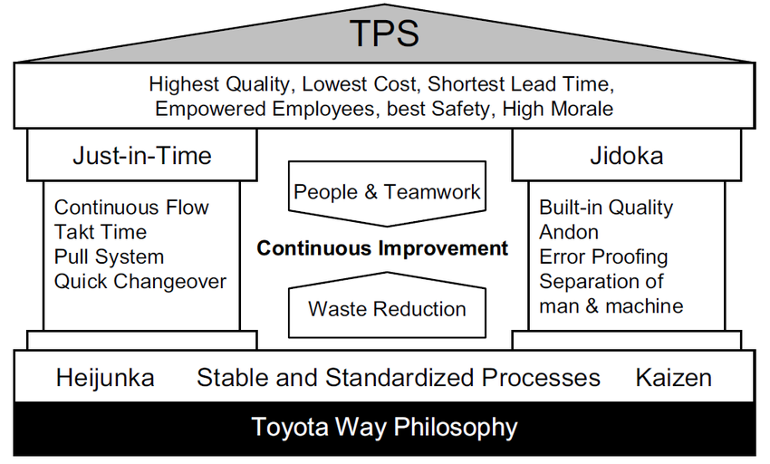 The-core-principles-of-the-Toyota-Production-System-37