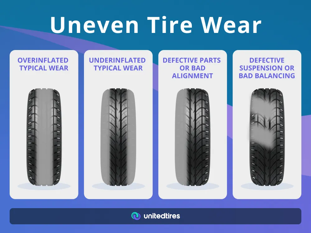 Reasons-for-uneven-tire-wear