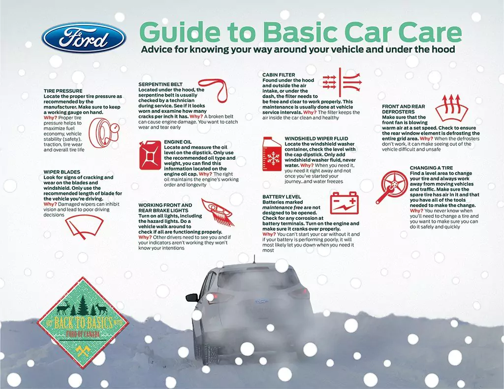 Back-to-Basics-Guide-to-Basic-Car-Care